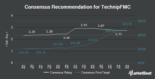 Analyst Recommendations for TechnipFMC (NYSE:FTI)