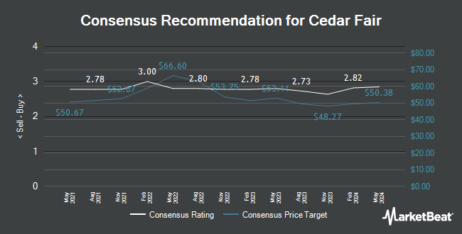 Analyst Recommendations for Cedar Fair (NYSE:FUN)