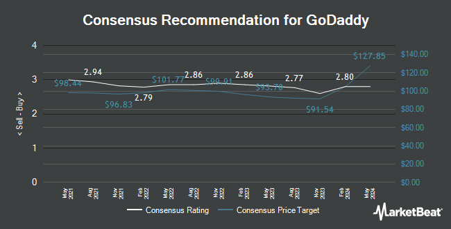 Analyst Recommendations for GoDaddy (NYSE: GDDY)