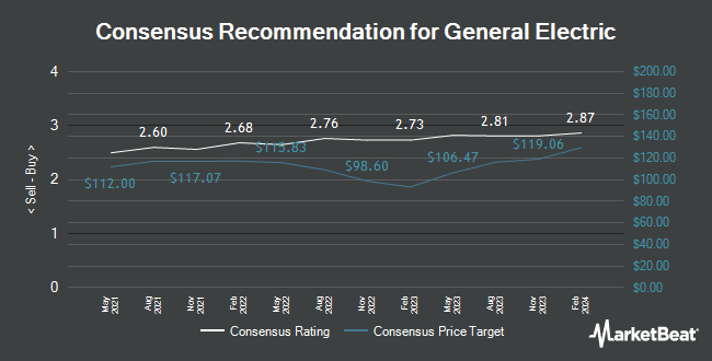 Analyst Recommendations for General Electric (NYSE:GE)