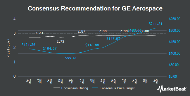 Analyst Recommendations for General Electric (NYSE:GE)