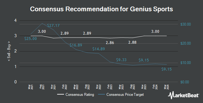 Analyst Recommendations for Genius Sports (NYSE:GENI)