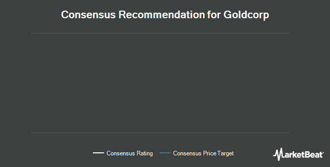 Analyst Recommendations for Goldcorp (NYSE:GG)