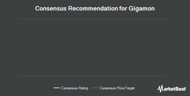 Analyst Recommendations for Gigamon (NYSE:GIMO)