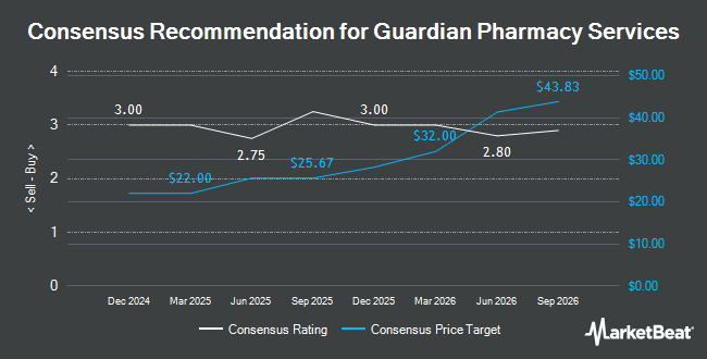 Analyst Recommendations for Guardian Pharmacy Services (NYSE:GRDN)