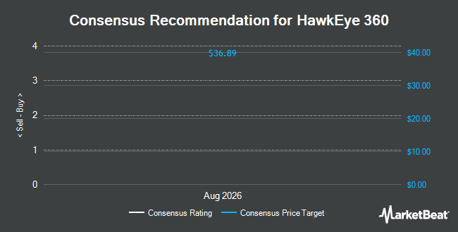 Analyst Recommendations for HawkEye 360 (NYSE:HAWK)