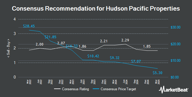 Analyst Recommendations for Hudson Pacific Properties (NYSE:HPP)