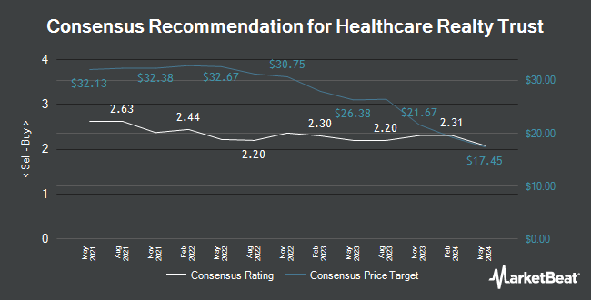 Analyst Recommendations for Healthcare Realty Trust (NYSE:HR)