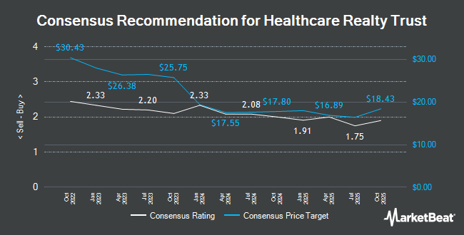 Analyst Recommendations for Healthcare Realty Trust (NYSE:HR)