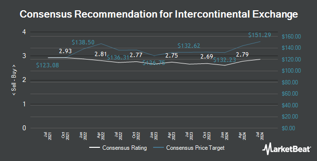 Analyst Recommendations for Intercontinental Exchange (NYSE:ICE)
