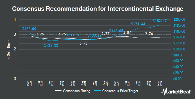 Analyst Recommendations for Intercontinental Exchange (NYSE:ICE)