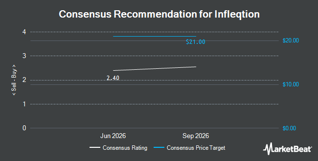 Analyst Recommendations for Infleqtion (NYSE:INFQ)