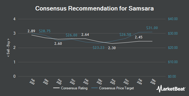 Analyst Recommendations for Samsara (NYSE:IOT)