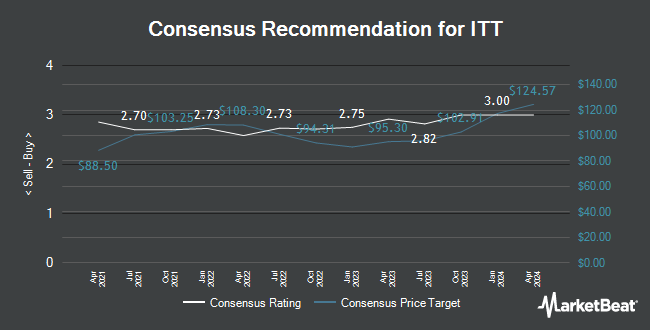 Analyst Recommendations for ITT (NYSE:ITT)