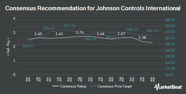 Analyst Recommendations for Johnson Controls International (NYSE:JCI)