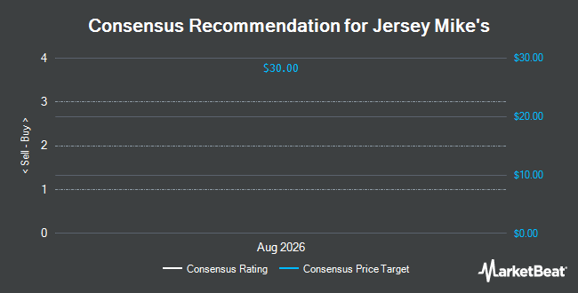 Analyst Recommendations for Jersey Mike's (NYSE:JMKE)