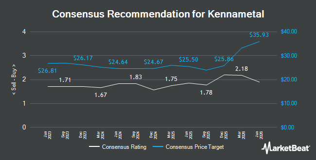 Analyst Recommendations for Kennametal (NYSE:KMT)