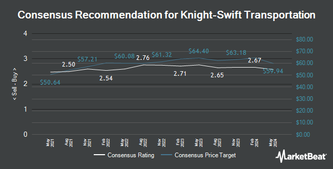 Analyst Recommendations for Knight-Swift Transportation (NYSE:KNX)