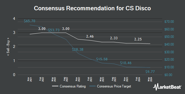 Analyst Recommendations for CS Disco (NYSE:LAW)