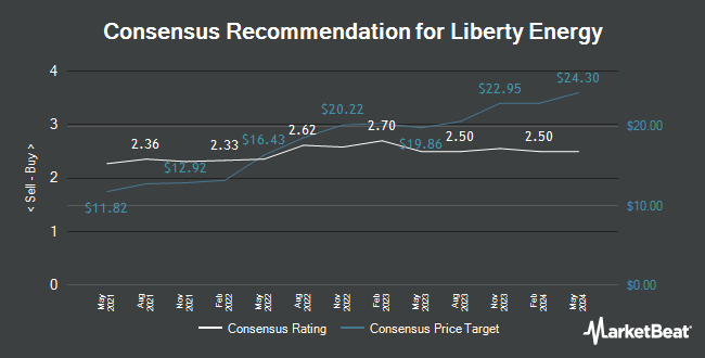 Analyst Recommendations for Liberty Energy (NYSE:LBRT)