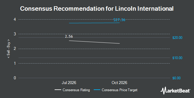 Analyst Recommendations for Lincoln International (NYSE:LCLN)