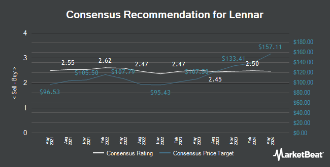 Analyst Recommendations for Lennar (NYSE:LEN)