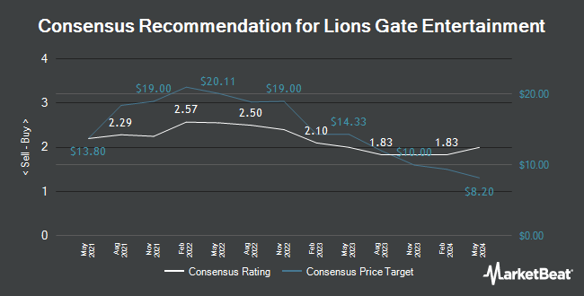 Analyst Recommendations for Lions Gate Entertainment Co. Class A Voting Shares (NYSE:LGF.A)