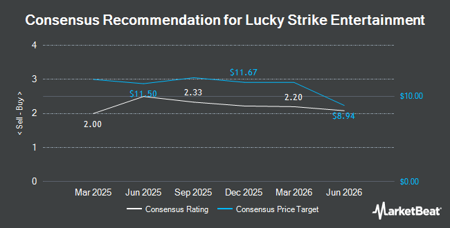 Analyst Recommendations for Lucky Strike Entertainment (NYSE:LUCK)