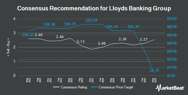 Analyst Recommendations for Lloyds Banking Group (NYSE:LYG)