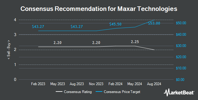 Analyst Recommendations for Maxar Technologies (NYSE:MAXR)