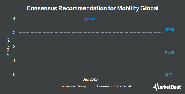 Analyst Recommendations for Mobility Global (NYSE:MBGL)