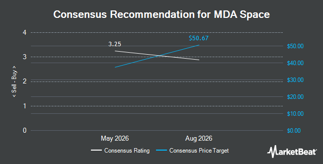 Analyst Recommendations for MDA Space (NYSE:MDA)
