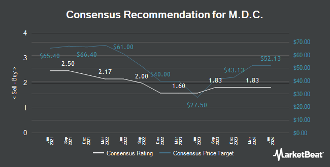   Analyst Recommendations for MDC (NYSE: MDC) 