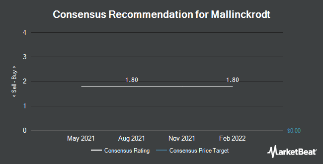 Analyst Recommendations for Mallinckrodt (NYSE:MNK)