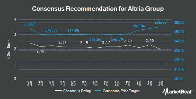 Analyst Recommendations for Altria Group (NYSE:MO)