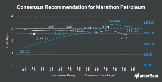 Analyst Recommendations for Marathon Petroleum (NYSE:MPC)