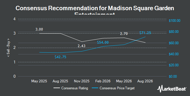 Analyst Recommendations for Madison Square Garden Entertainment (NYSE:MSGE)