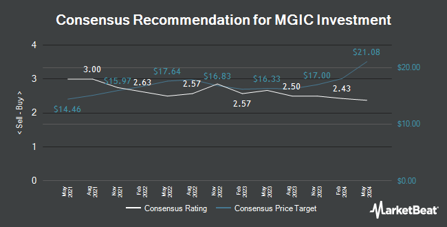 Analyst Recommendations for MGIC Investment (NYSE:MTG)