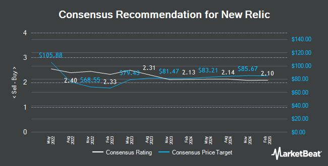 Analyst Recommendations for New Relic (NYSE:NEWR)