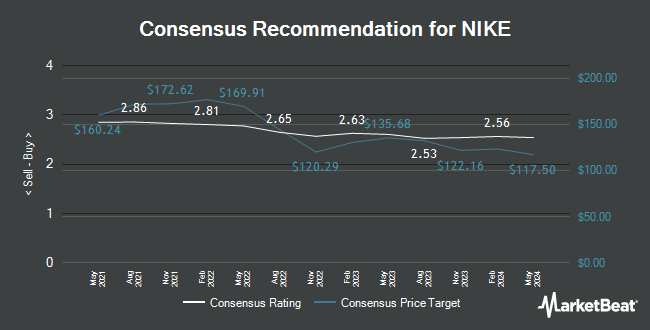 Analyst Recommendations for NIKE (NYSE:<b><a href=