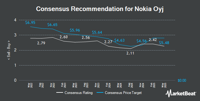 Analyst Recommendations for Nokia Oyj (NYSE:NOK)