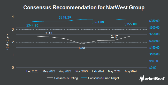 Analyst Recommendations for NatWest Group (NYSE:NWG)
