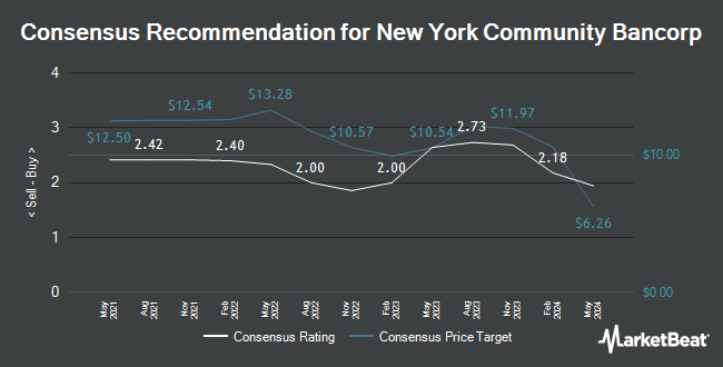 Analyst Recommendations for New York Community Bancorp (NYSE:NYCB)