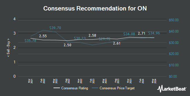 Analyst Recommendations for ON (NYSE:ONON)