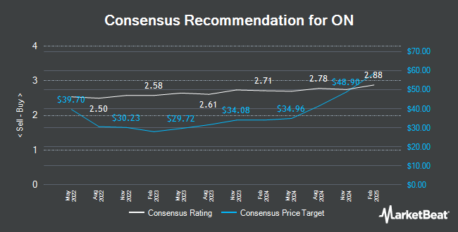 Analyst Recommendations for ON (NYSE:ONON)