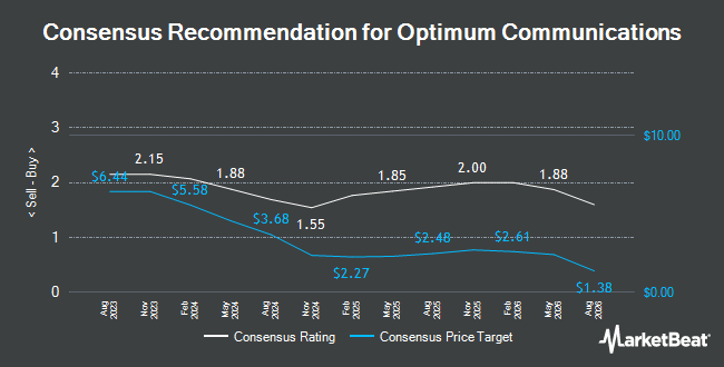 Analyst Recommendations for Optimum Communications (NYSE:OPTU)