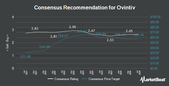Analyst Recommendations for Ovintiv (NYSE:OVV)