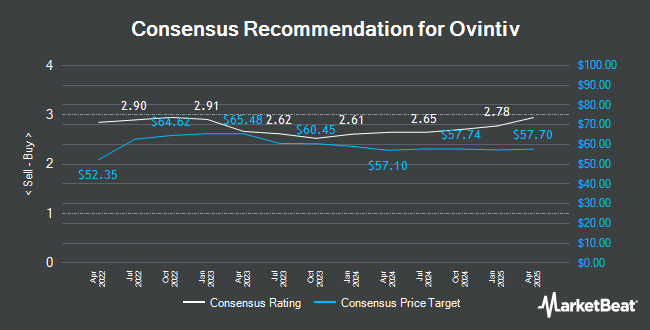 Analyst Recommendations for Ovintiv (NYSE:OVV)