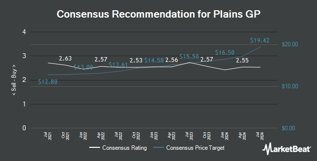 Analyst Recommendations for Plains GP (NYSE:PAGP)
