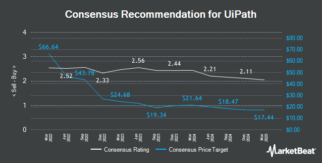 Analyst Recommendations for UiPath (NYSE:PATH)